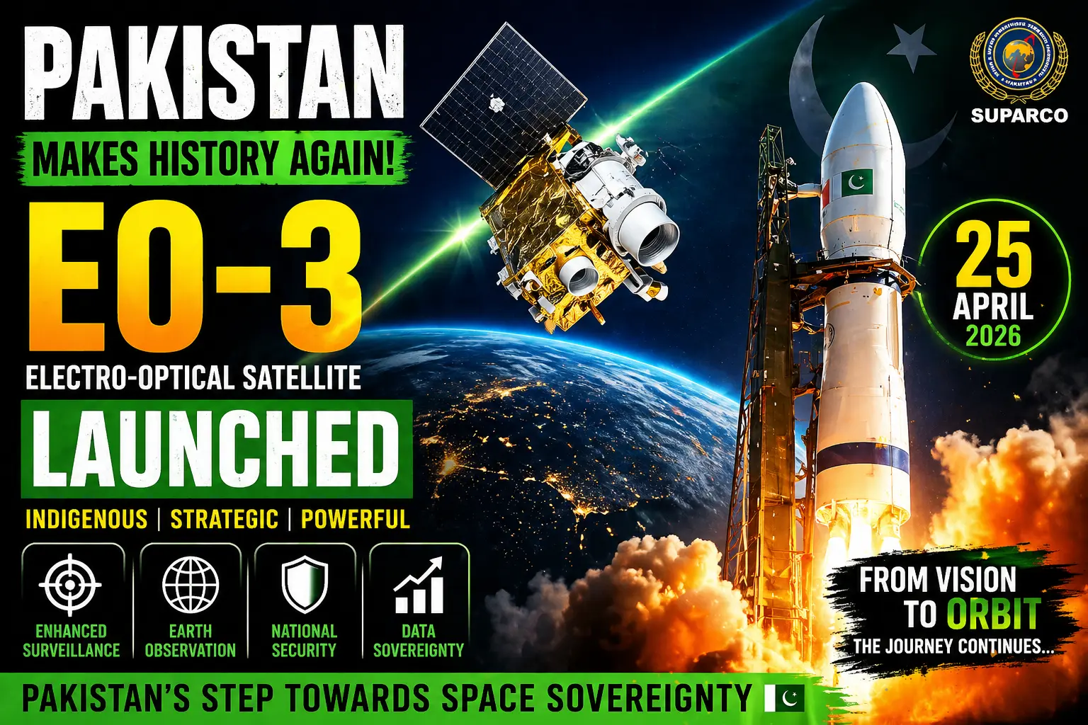 Pakistan’s EO-3 Satellite Launch: A Strategic Leap in Indigenous Space Capability